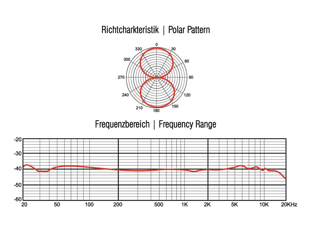 Omnitronic MIC RM-8 BÄNDCHENMIKROFON