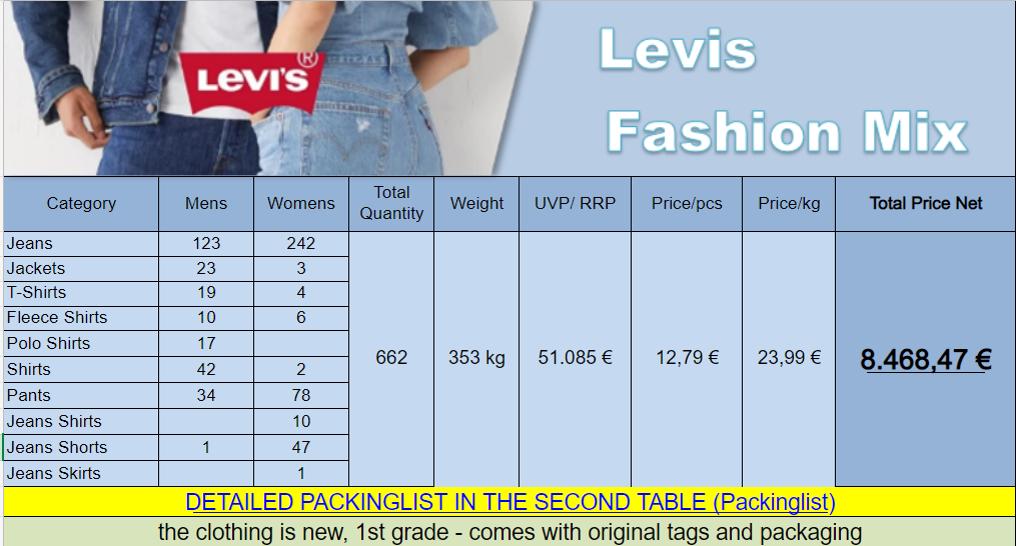 Levis Fashion Mix // 662 Stück // 353kg // nur 16,5% vom UVP