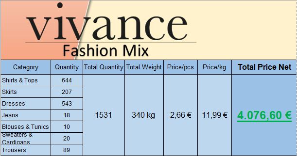 VIVANCE Summer Fashion Mix // 1531Stück // 340kg // nur 8% vom UVP